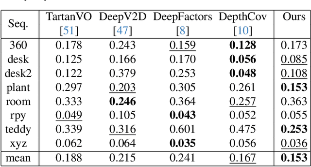 Figure 4 for SuperPrimitive: Scene Reconstruction at a Primitive Level