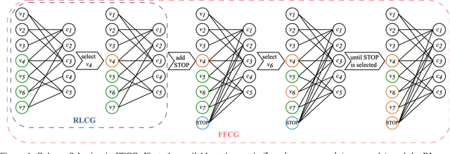 Figure 1 for FFCG: Effective and Fast Family Column Generation for Solving Large-Scale Linear Program