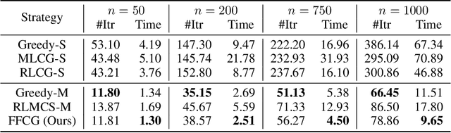 Figure 2 for FFCG: Effective and Fast Family Column Generation for Solving Large-Scale Linear Program