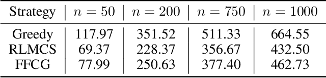 Figure 3 for FFCG: Effective and Fast Family Column Generation for Solving Large-Scale Linear Program