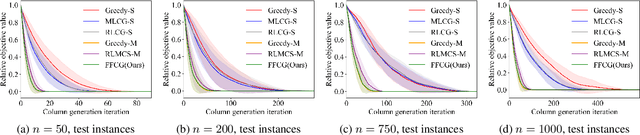 Figure 4 for FFCG: Effective and Fast Family Column Generation for Solving Large-Scale Linear Program