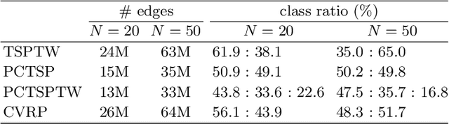 Figure 4 for RouteExplainer: An Explanation Framework for Vehicle Routing Problem