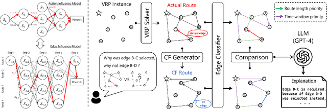 Figure 1 for RouteExplainer: An Explanation Framework for Vehicle Routing Problem