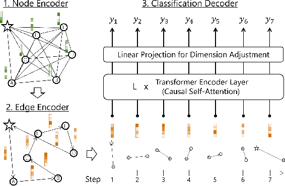 Figure 3 for RouteExplainer: An Explanation Framework for Vehicle Routing Problem