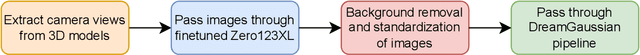 Figure 1 for DreamSat: Towards a General 3D Model for Novel View Synthesis of Space Objects