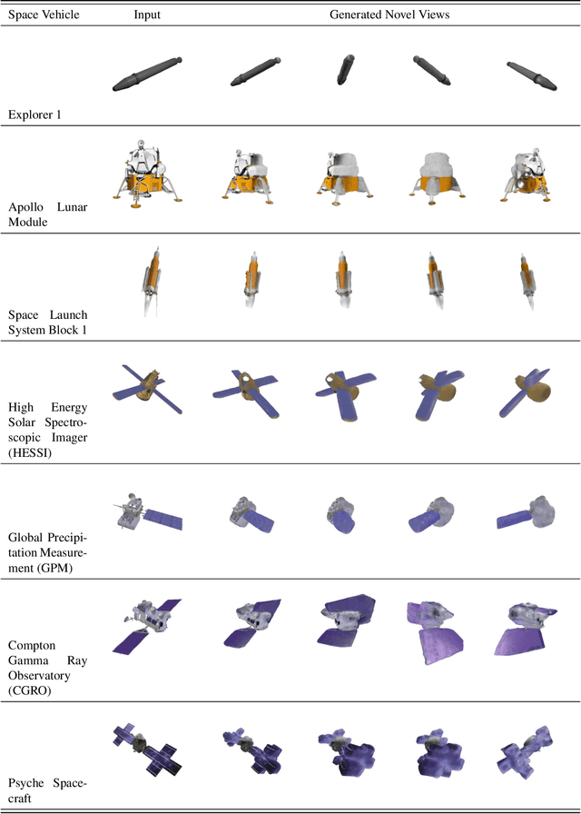 Figure 3 for DreamSat: Towards a General 3D Model for Novel View Synthesis of Space Objects