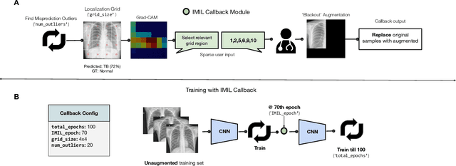 Figure 3 for IMIL: Interactive Medical Image Learning Framework