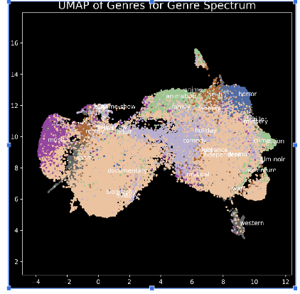 Figure 3 for Beyond Labels: Leveraging Deep Learning and LLMs for Content Metadata