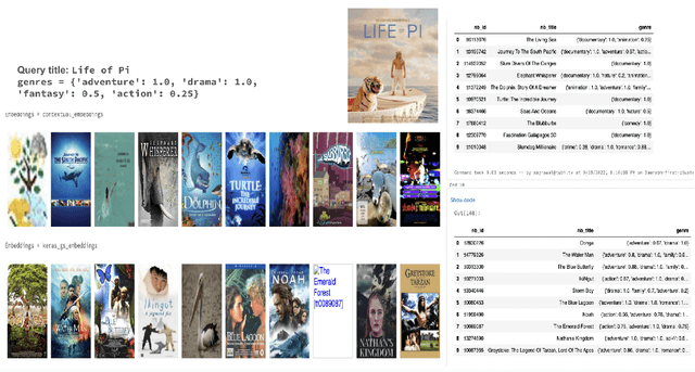 Figure 4 for Beyond Labels: Leveraging Deep Learning and LLMs for Content Metadata