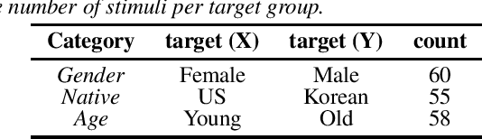 Figure 1 for On the social bias of speech self-supervised models