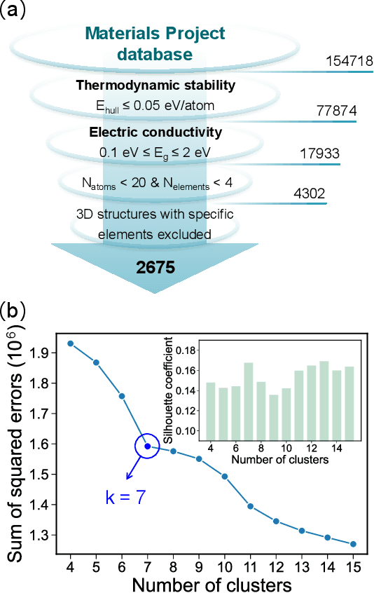 Figure 2 for Hierarchy-Boosted Funnel Learning for Identifying Semiconductors with Ultralow Lattice Thermal Conductivity