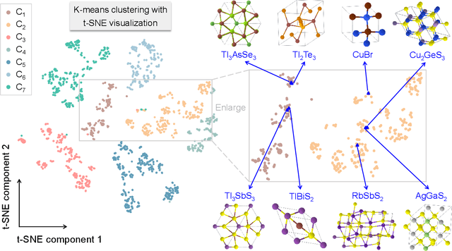 Figure 3 for Hierarchy-Boosted Funnel Learning for Identifying Semiconductors with Ultralow Lattice Thermal Conductivity