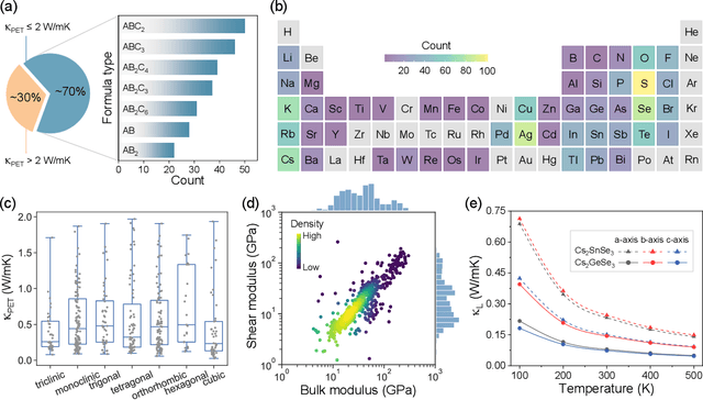 Figure 4 for Hierarchy-Boosted Funnel Learning for Identifying Semiconductors with Ultralow Lattice Thermal Conductivity