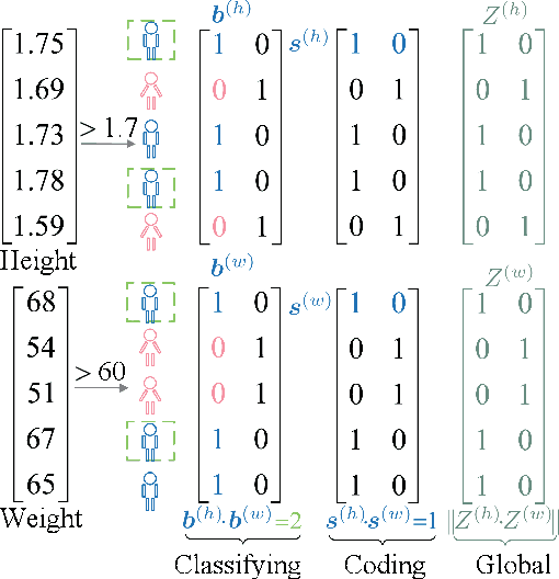 Figure 1 for Hierarchical Consensus Network for Multiview Feature Learning