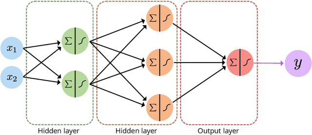 Figure 4 for Anonymizing Speech: Evaluating and Designing Speaker Anonymization Techniques