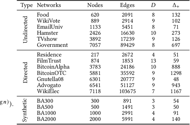 Figure 4 for Viral Marketing in Social Networks with Competing Products