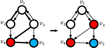 Figure 1 for Viral Marketing in Social Networks with Competing Products
