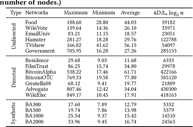 Figure 2 for Viral Marketing in Social Networks with Competing Products