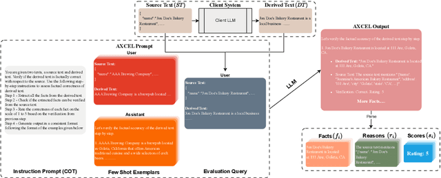 Figure 1 for AXCEL: Automated eXplainable Consistency Evaluation using LLMs