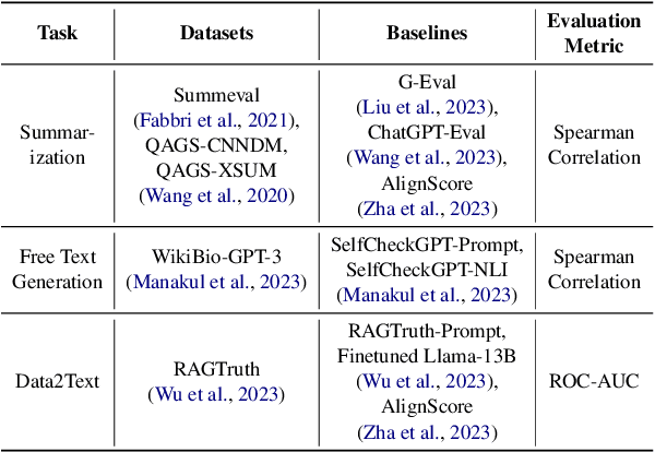 Figure 2 for AXCEL: Automated eXplainable Consistency Evaluation using LLMs