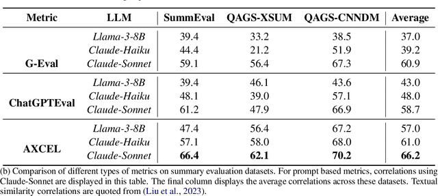 Figure 3 for AXCEL: Automated eXplainable Consistency Evaluation using LLMs