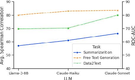 Figure 4 for AXCEL: Automated eXplainable Consistency Evaluation using LLMs