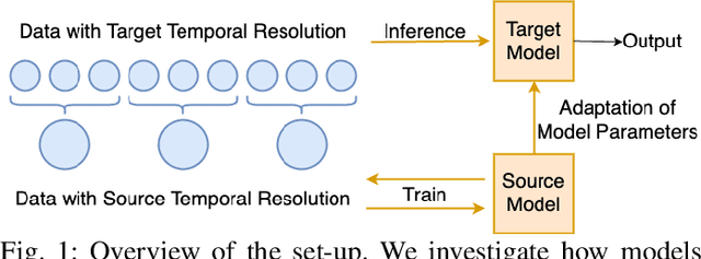 Figure 1 for Zero-Shot Temporal Resolution Domain Adaptation for Spiking Neural Networks