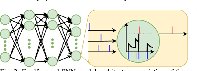 Figure 2 for Zero-Shot Temporal Resolution Domain Adaptation for Spiking Neural Networks