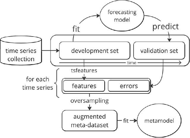 Figure 3 for Meta-learning and Data Augmentation for Stress Testing Forecasting Models