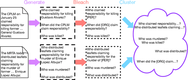 Figure 1 for InteractiveIE: Towards Assessing the Strength of Human-AI Collaboration in Improving the Performance of Information Extraction