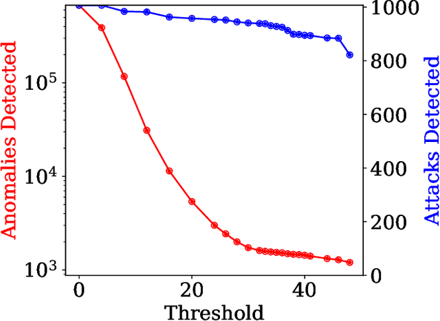 Figure 3 for Tensor Networks for Explainable Machine Learning in Cybersecurity