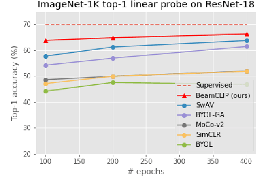 Figure 1 for Transferring Pre-trained Multimodal Representations with Cross-modal Similarity Matching