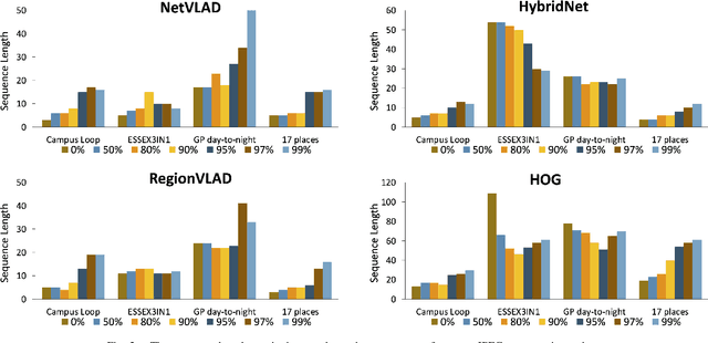 Figure 2 for Data-Efficient Sequence-Based Visual Place Recognition with Highly Compressed JPEG Images