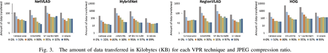 Figure 3 for Data-Efficient Sequence-Based Visual Place Recognition with Highly Compressed JPEG Images