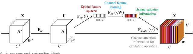 Figure 3 for A lightweight YOLOv5-FFM model for occlusion pedestrian detection