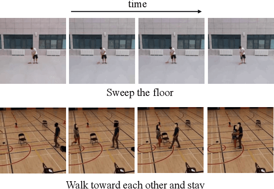 Figure 1 for SOAR: Self-supervision Optimized UAV Action Recognition with Efficient Object-Aware Pretraining