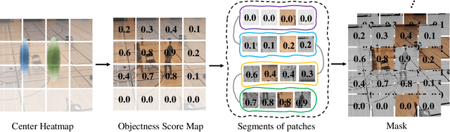 Figure 3 for SOAR: Self-supervision Optimized UAV Action Recognition with Efficient Object-Aware Pretraining