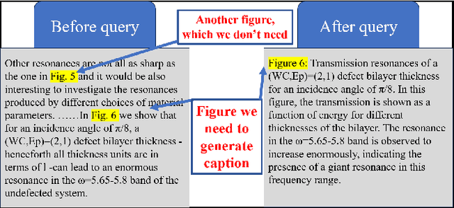 Figure 3 for The Solution for the ICCV 2023 1st Scientific Figure Captioning Challenge