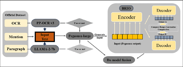 Figure 4 for The Solution for the ICCV 2023 1st Scientific Figure Captioning Challenge