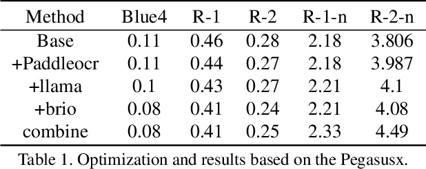 Figure 2 for The Solution for the ICCV 2023 1st Scientific Figure Captioning Challenge