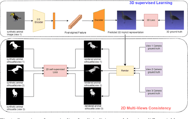 Figure 1 for DRIFu: Differentiable Rendering and Implicit Function-based Single-View 3D Reconstruction