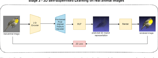 Figure 2 for DRIFu: Differentiable Rendering and Implicit Function-based Single-View 3D Reconstruction