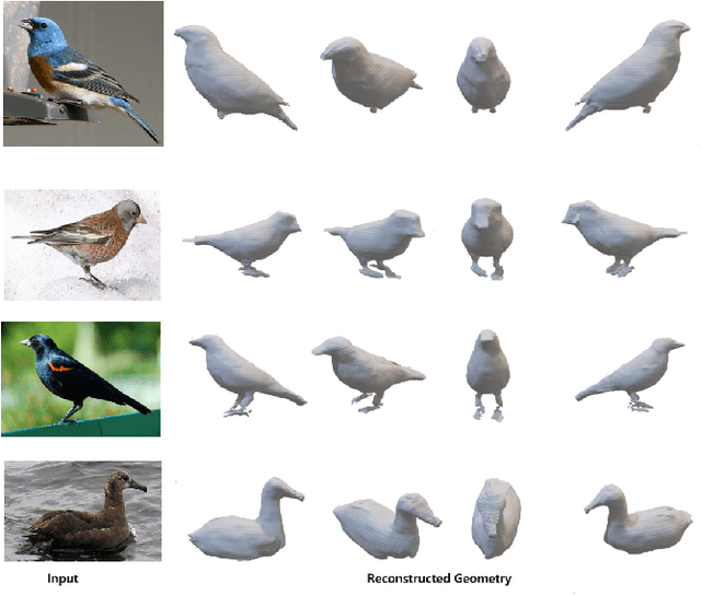 Figure 4 for DRIFu: Differentiable Rendering and Implicit Function-based Single-View 3D Reconstruction