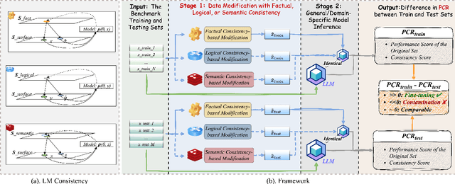 Figure 3 for CAP: Data Contamination Detection via Consistency Amplification