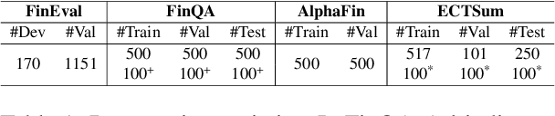 Figure 2 for CAP: Data Contamination Detection via Consistency Amplification