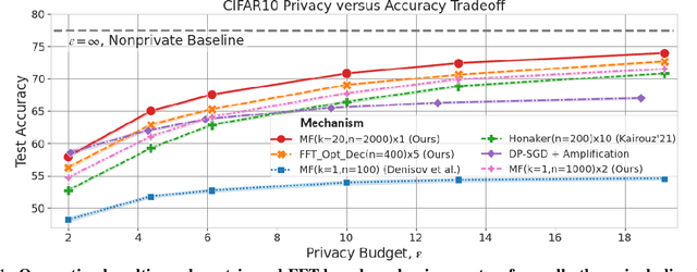 Figure 1 for Multi-Epoch Matrix Factorization Mechanisms for Private Machine Learning