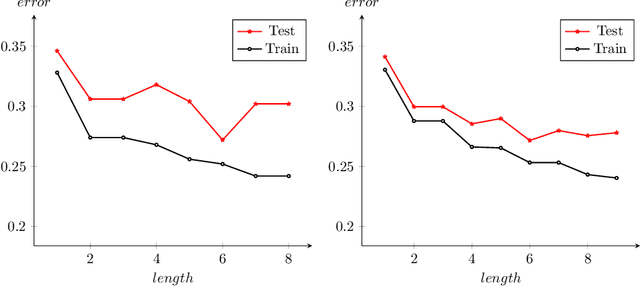 Figure 1 for Short Boolean Formulas as Explanations in Practice