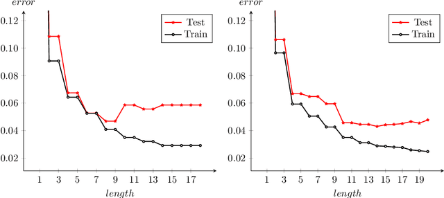 Figure 2 for Short Boolean Formulas as Explanations in Practice