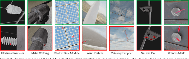 Figure 3 for MIAD: A Maintenance Inspection Dataset for Unsupervised Anomaly Detection