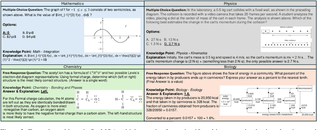 Figure 3 for SceMQA: A Scientific College Entrance Level Multimodal Question Answering Benchmark